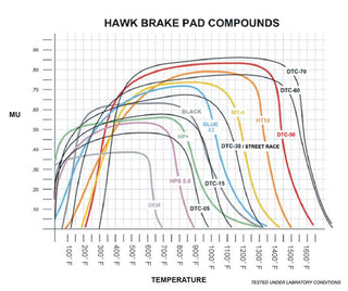 Hawk Performance Blue 42 Front Brake Pads: Subaru WRX STI (04-15) / Ford Mustang Shelby GT500 (07-13) / Tesla Model S (12-15)